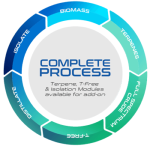 ENTEXS - Complete Process