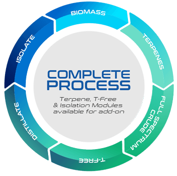 ENTEXS - Complete Process